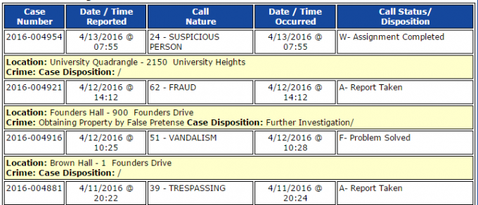 Sample crime log table